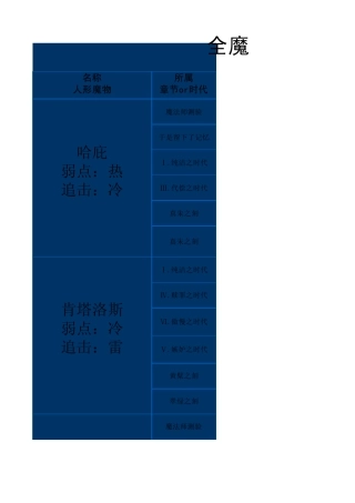 全魔物出处及报酬表·人形魔物[截止到中文版第二弹DLC]