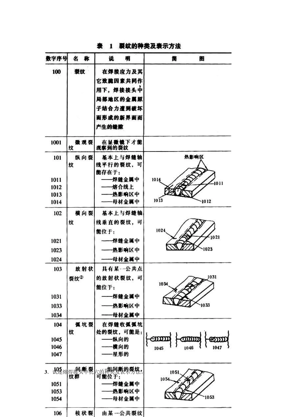 八、焊接缺陷及检测方法_第2页
