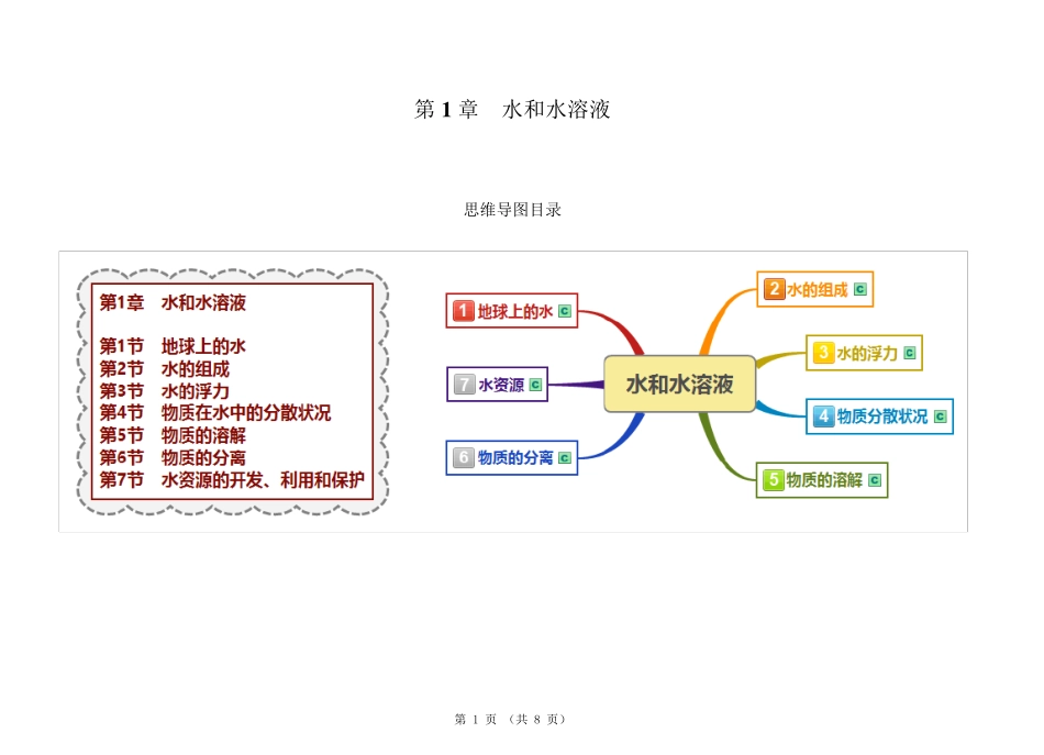 八上科学第1章水和水溶液思维导图_第1页