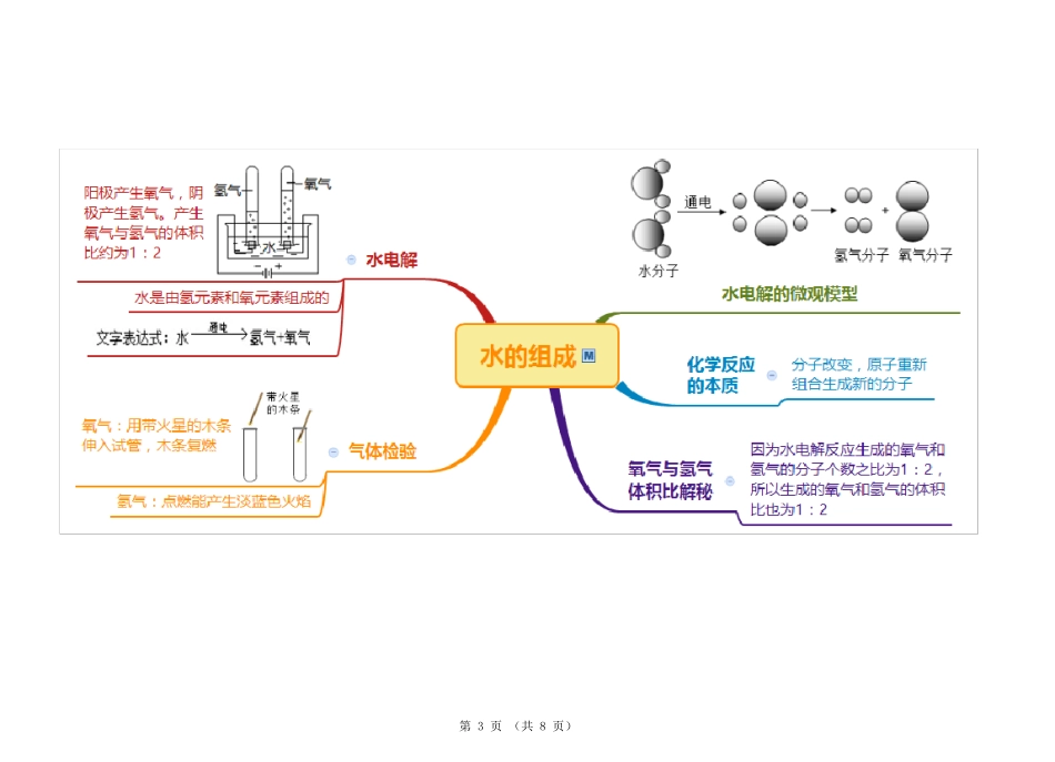 八上科学第1章水和水溶液思维导图_第3页