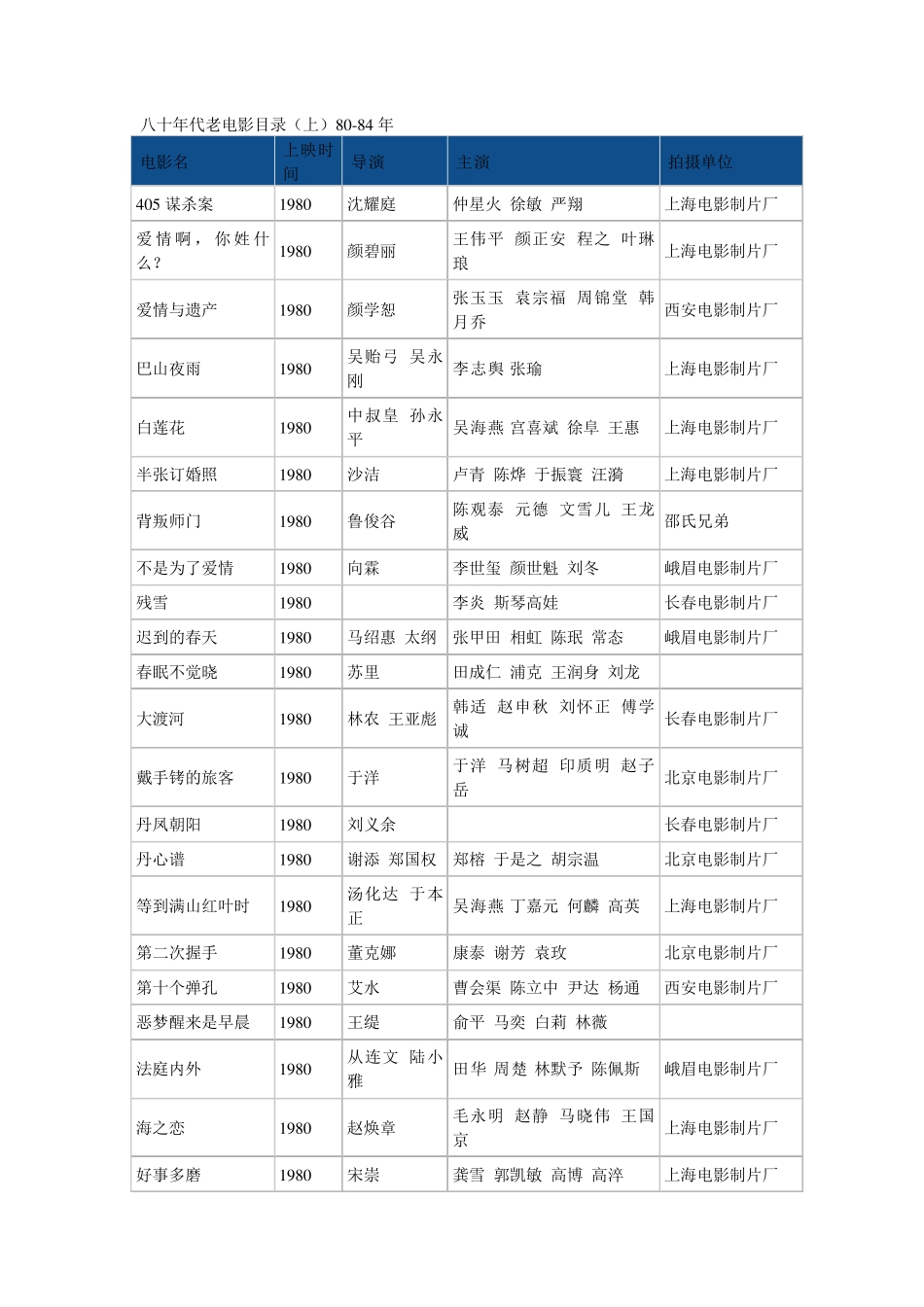 八十年代国产老电影目录集合_第1页