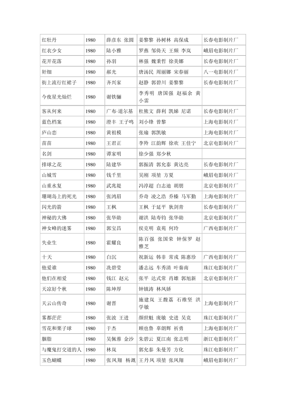 八十年代国产老电影目录集合_第2页