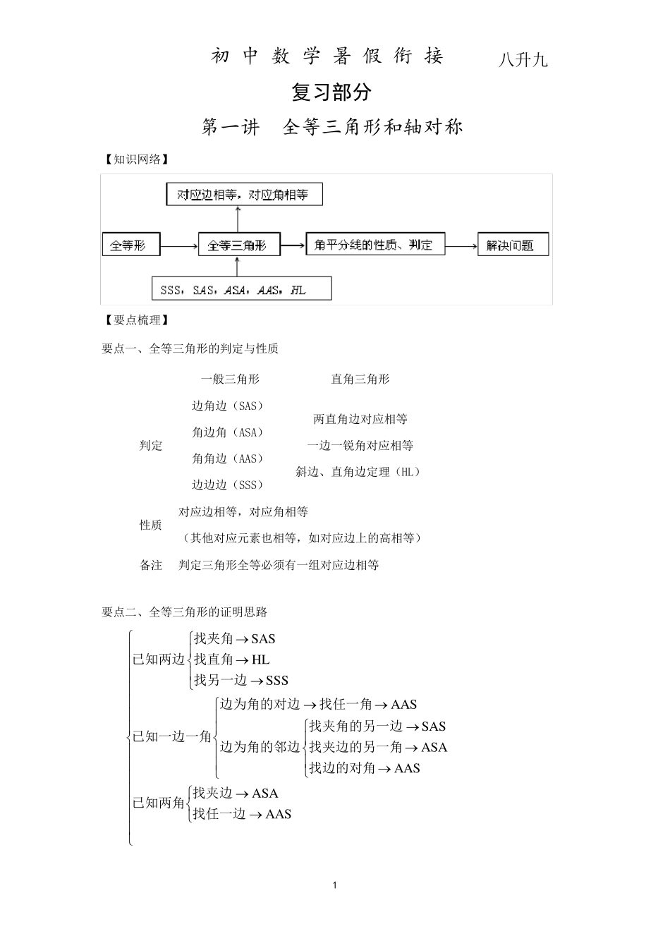 八升九暑期数学衔接资料_第3页
