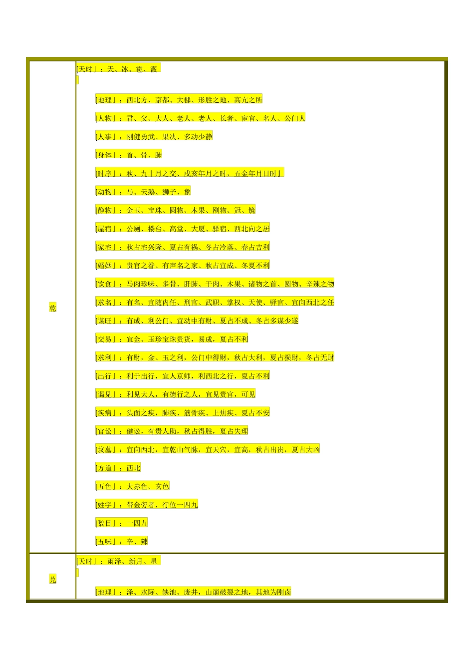 八卦口诀图解_第3页