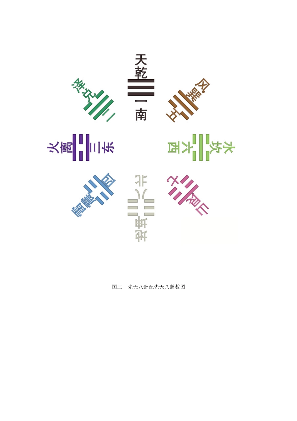 八卦和万物类象_第2页