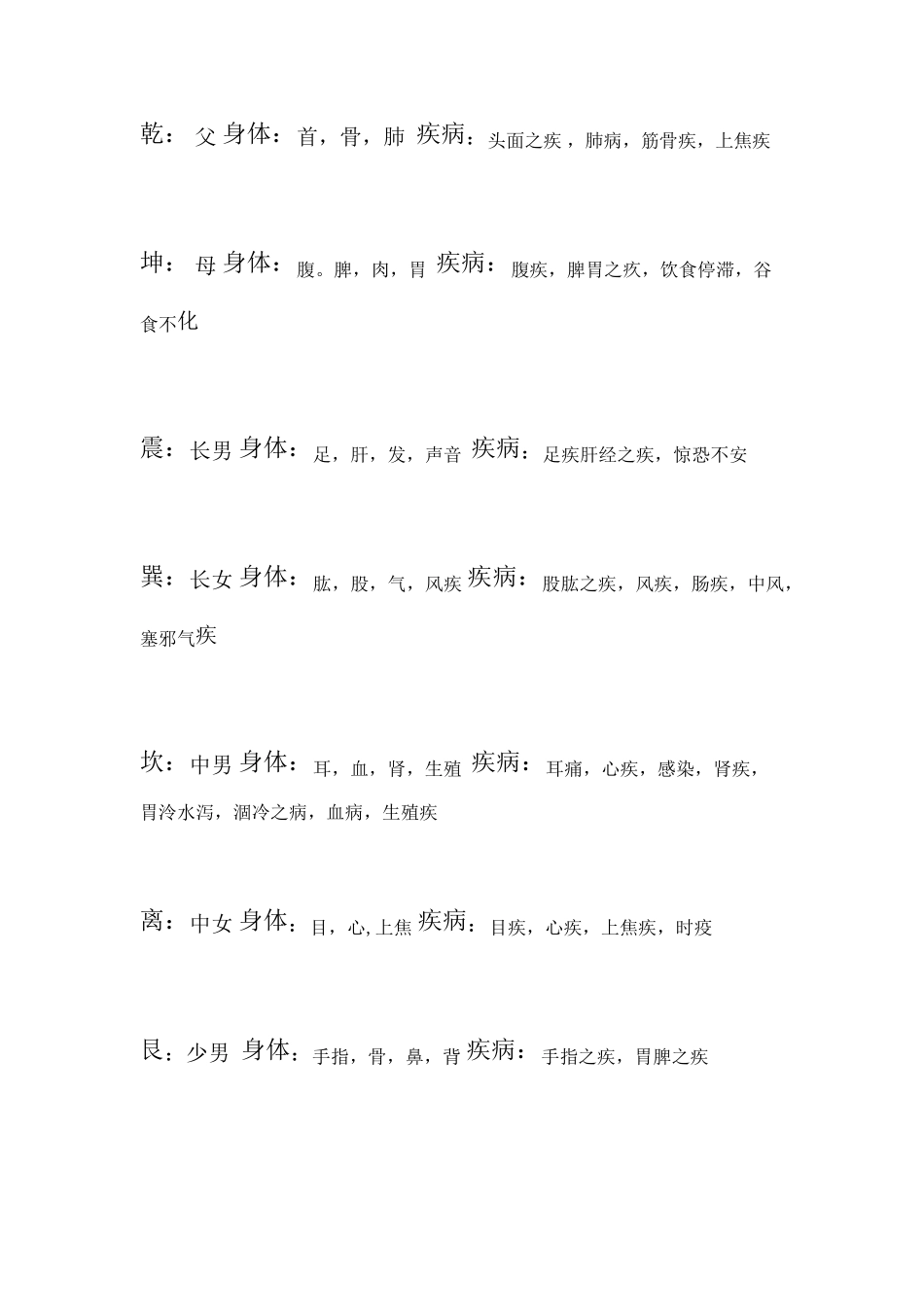 八卦方位代表身体位置疾病_第1页