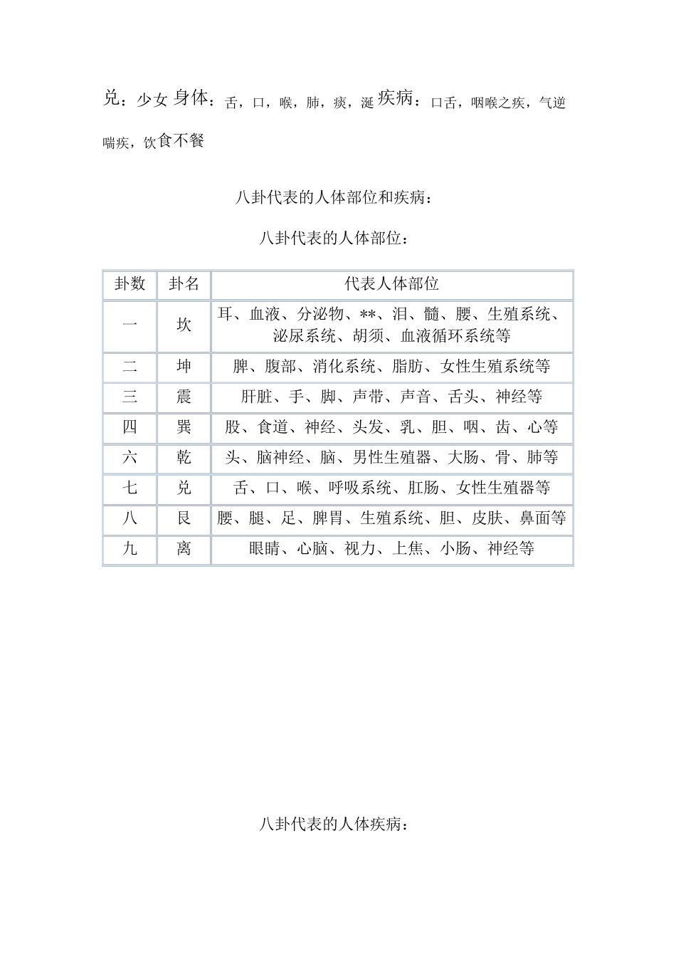 八卦方位代表身体位置疾病_第2页