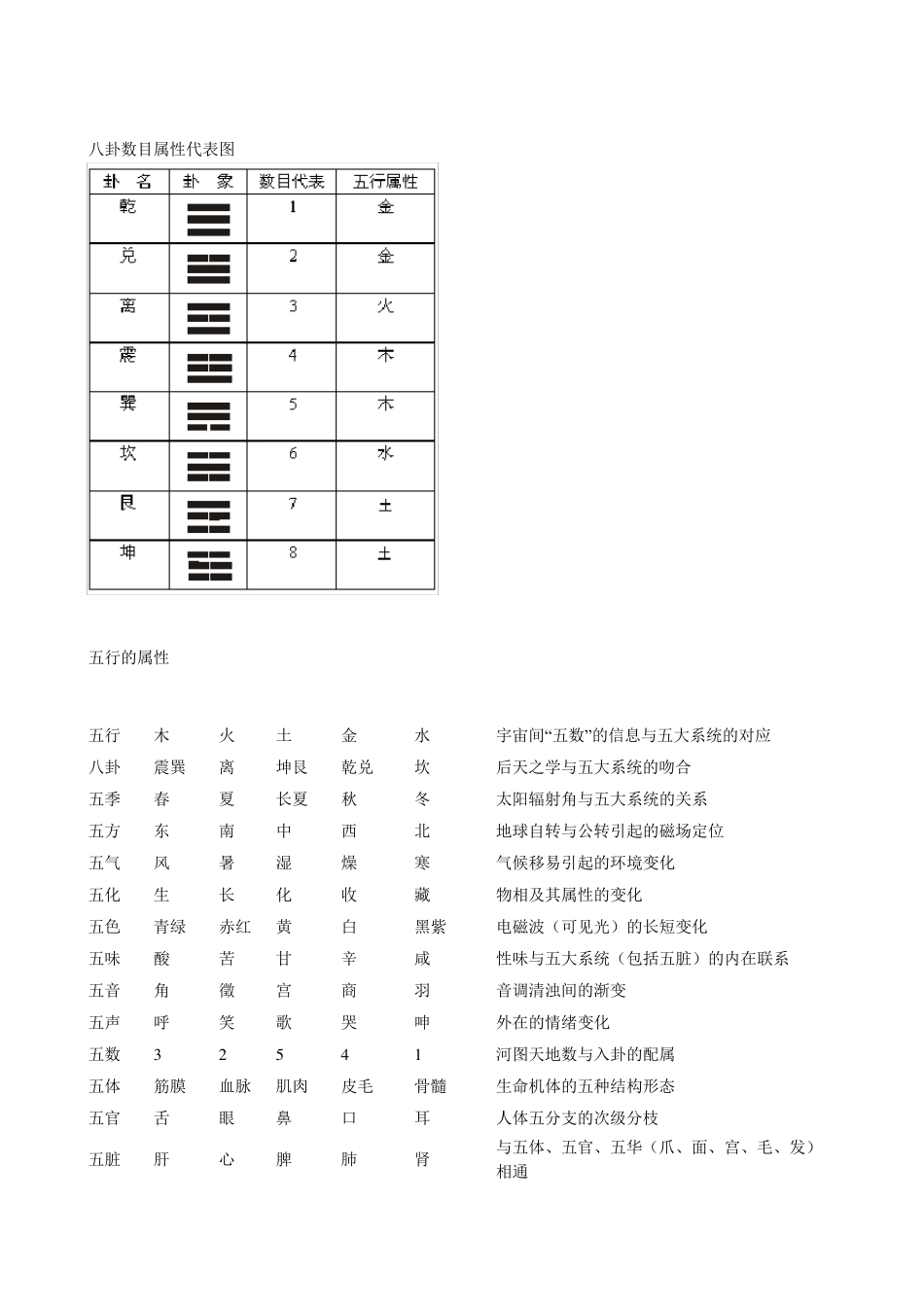 八卦数目属性代表图_第1页