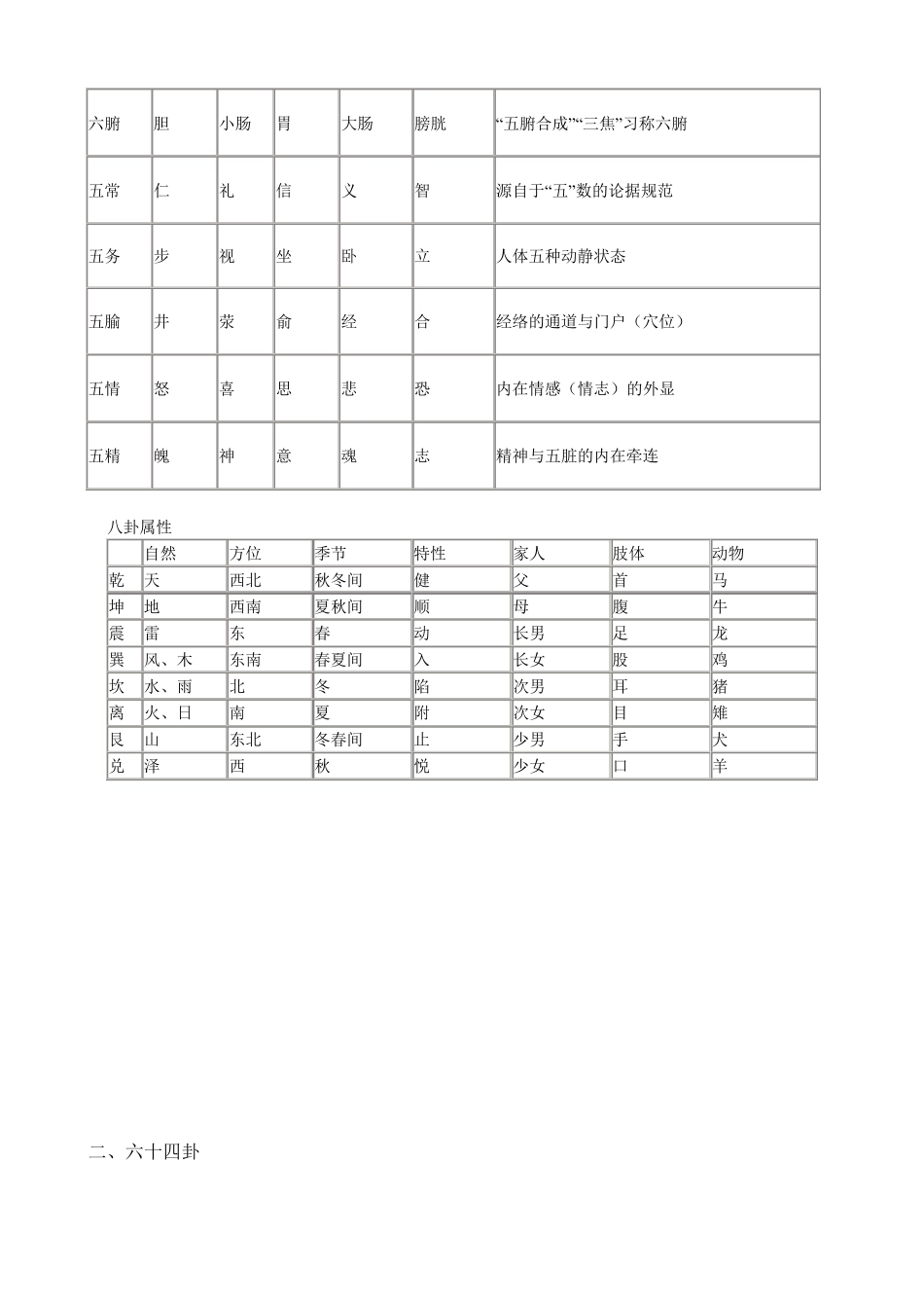 八卦数目属性代表图_第2页