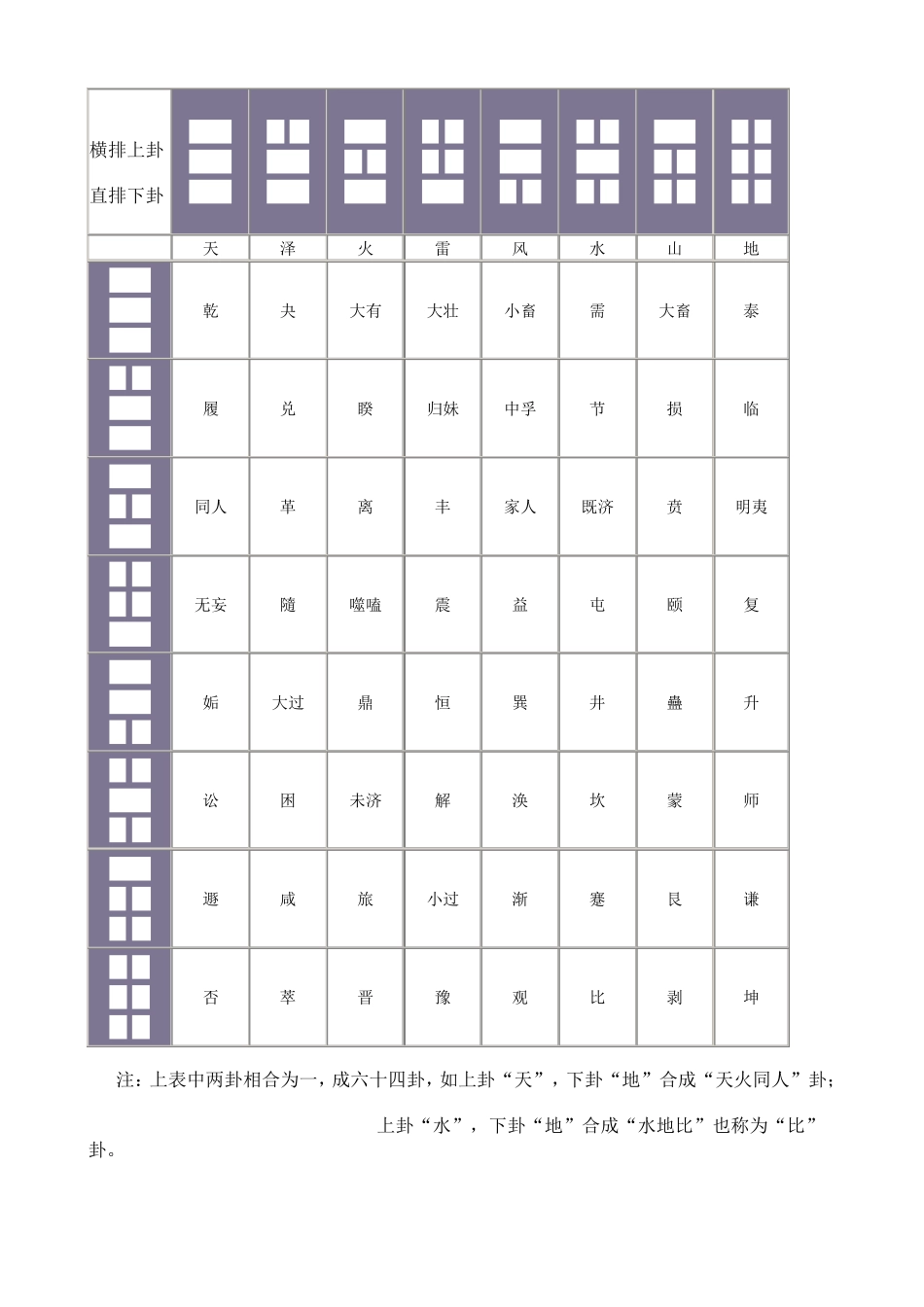 八卦数目属性代表图_第3页