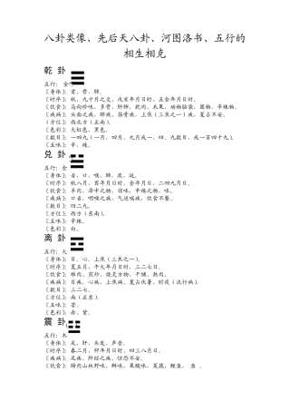 八卦类像、先后天八卦、河图洛书、五行的相生相克
