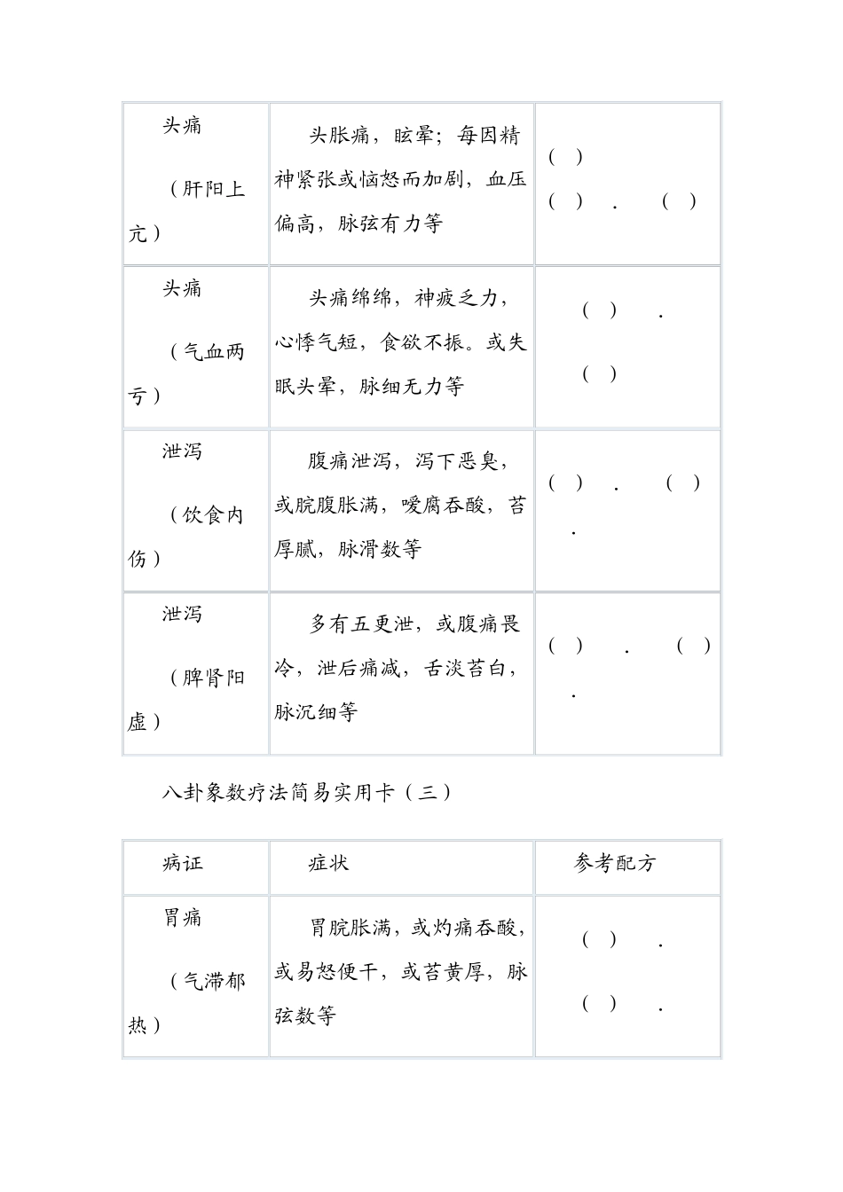 八卦象数疗法参考配方_第2页