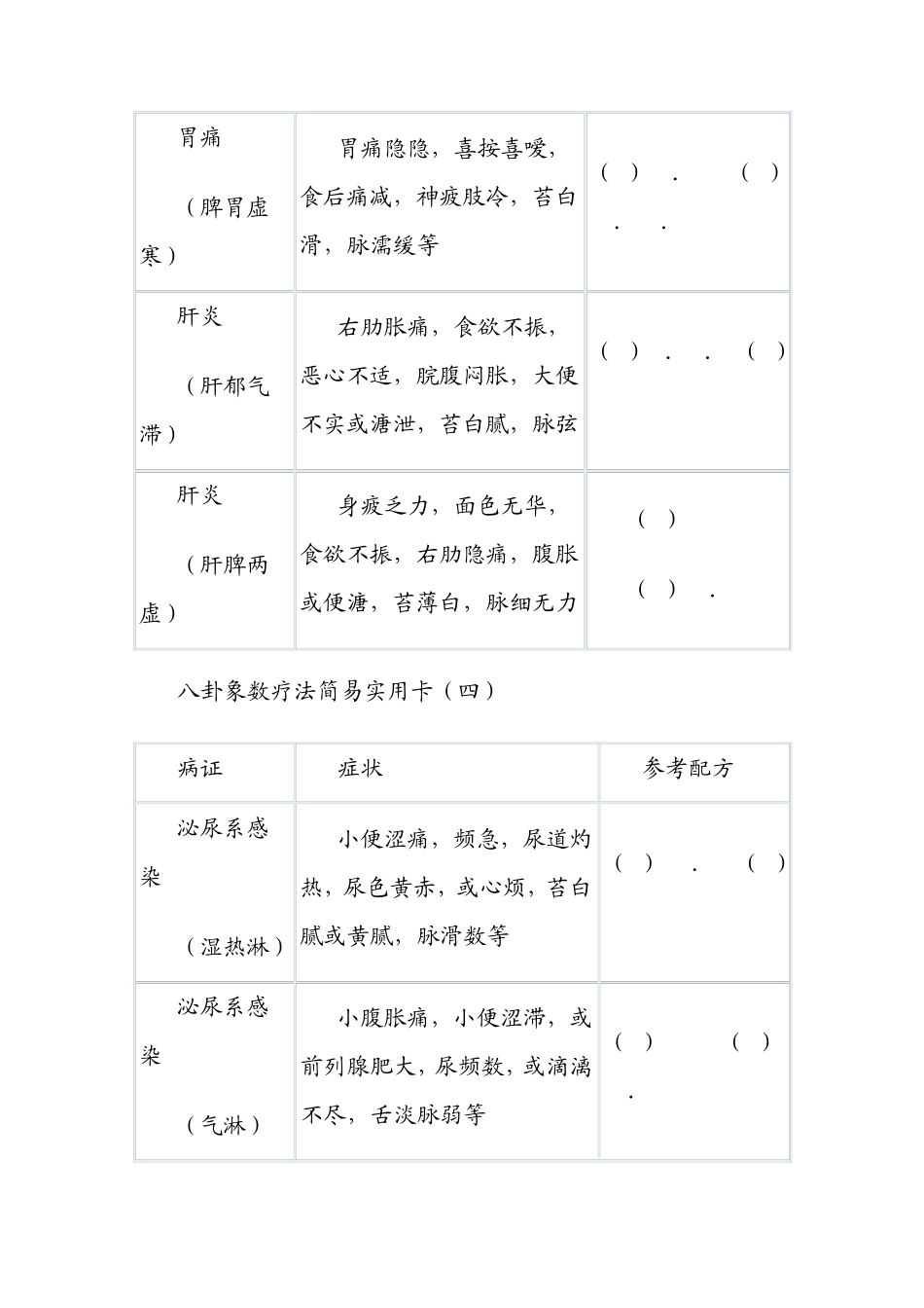 八卦象数疗法参考配方_第3页
