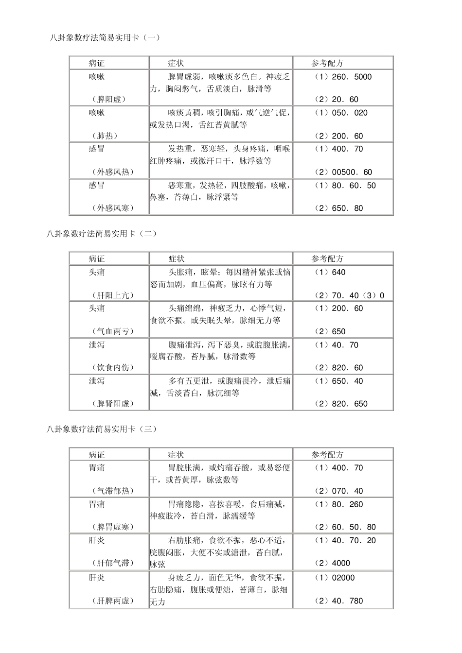 八卦象数疗法简易实用卡_第1页