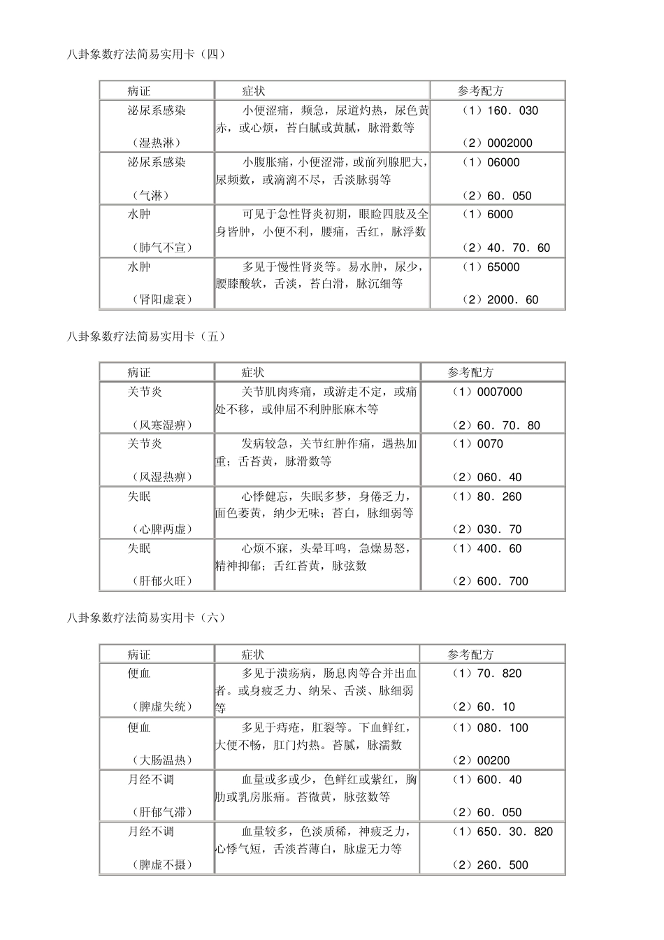 八卦象数疗法简易实用卡_第2页