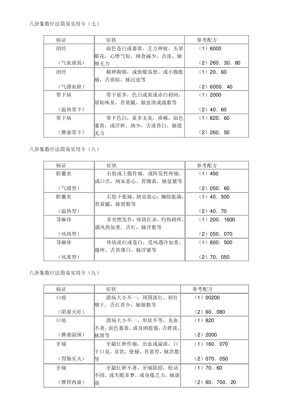 八卦象数疗法简易实用卡_第3页