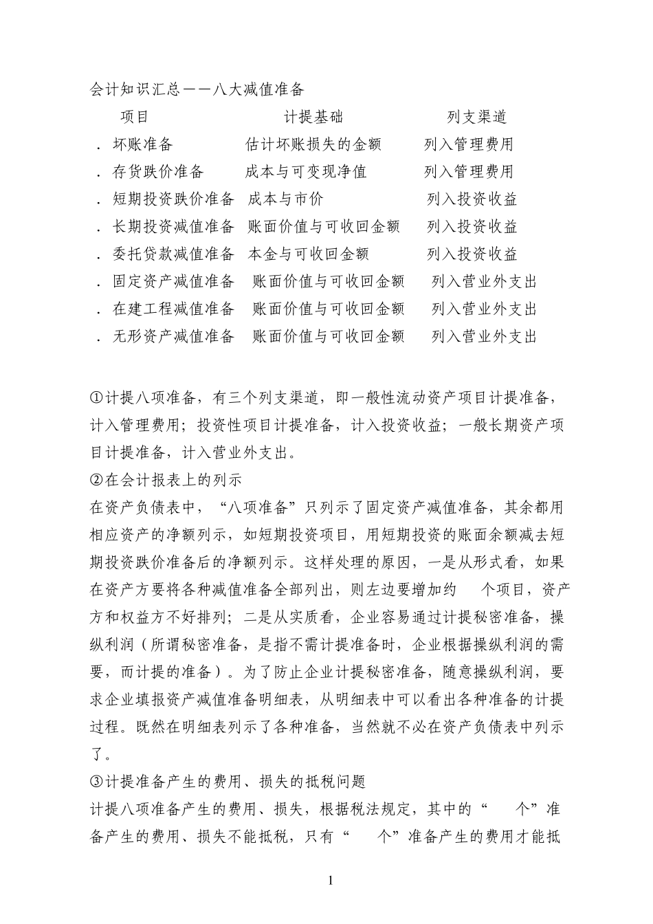 八大减值准备_第1页