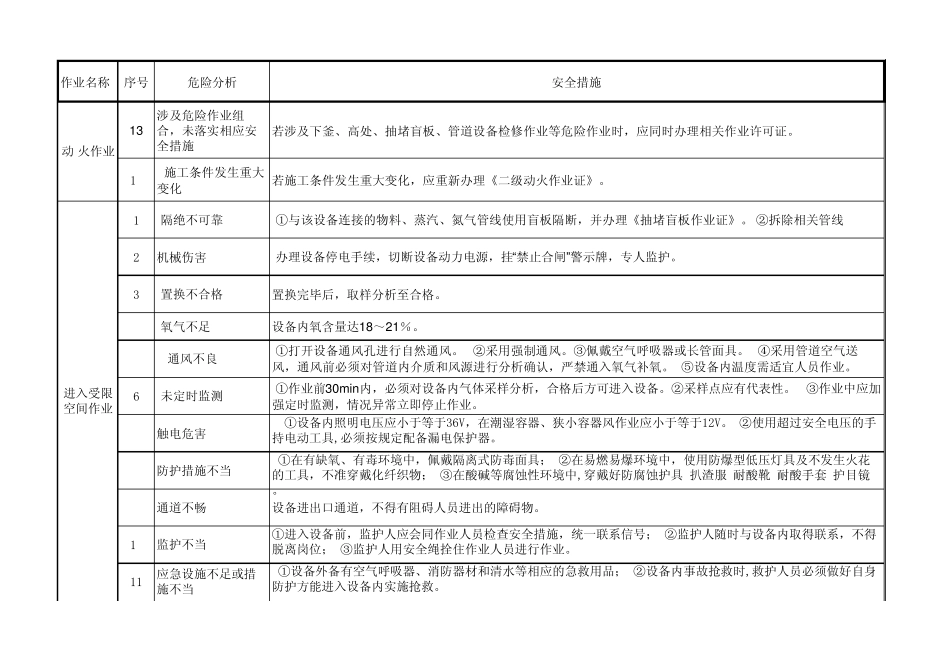 八大危险作业_第2页