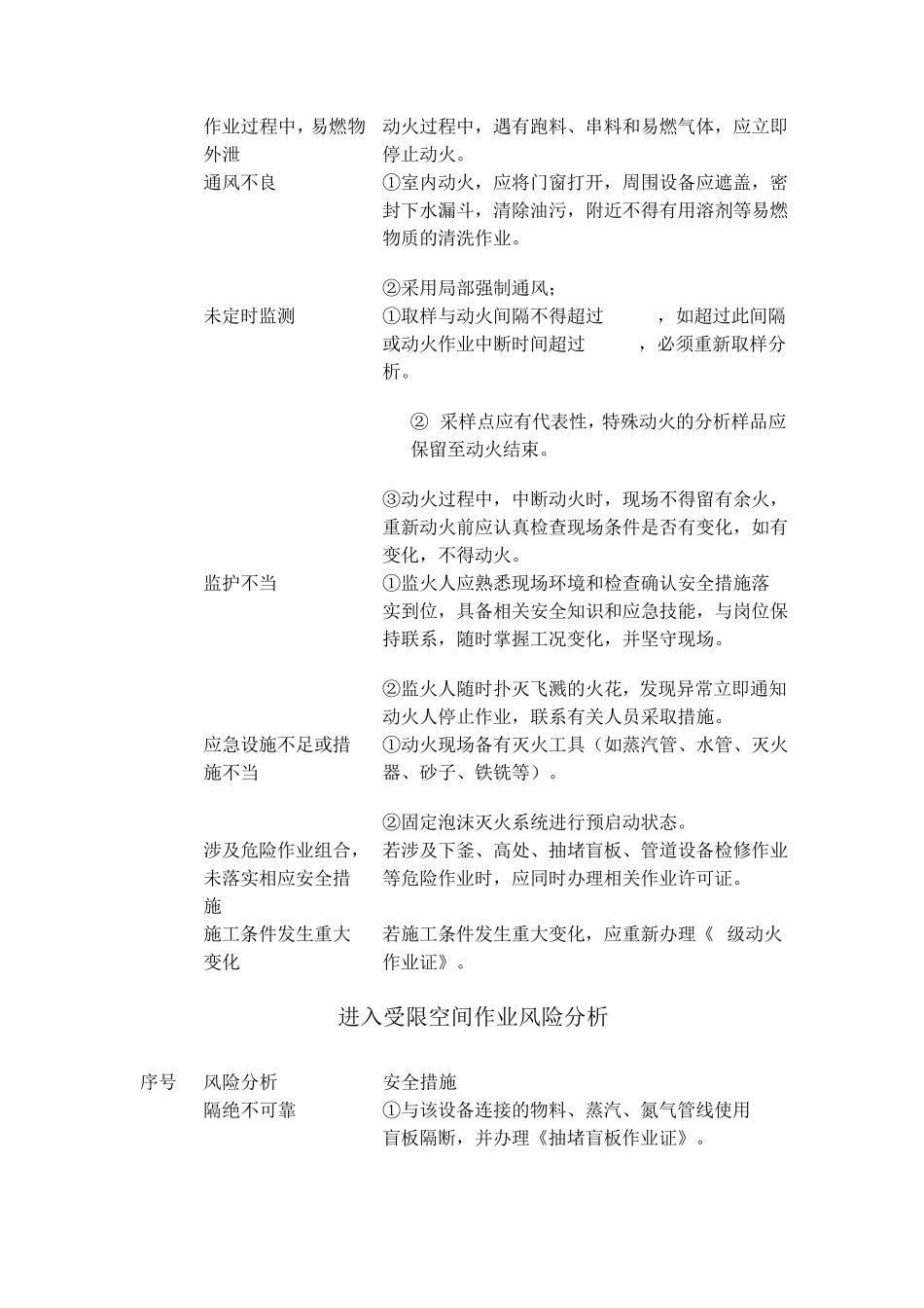 八大危险作业风险分析_第2页