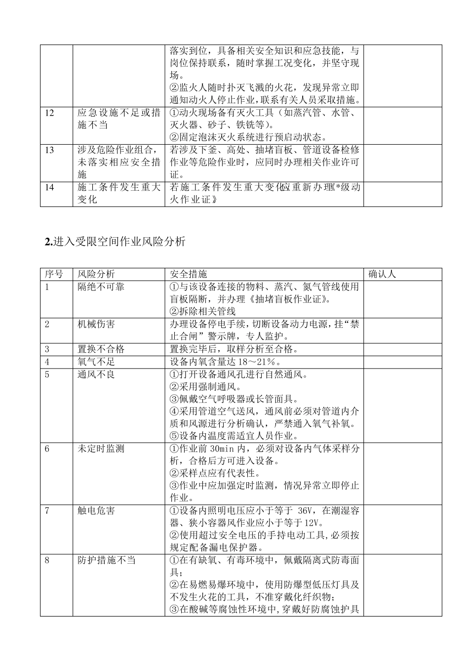 八大危险作业风险分析及控制措施_第2页