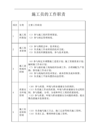 八大员岗位职责、专业技能、专业知识