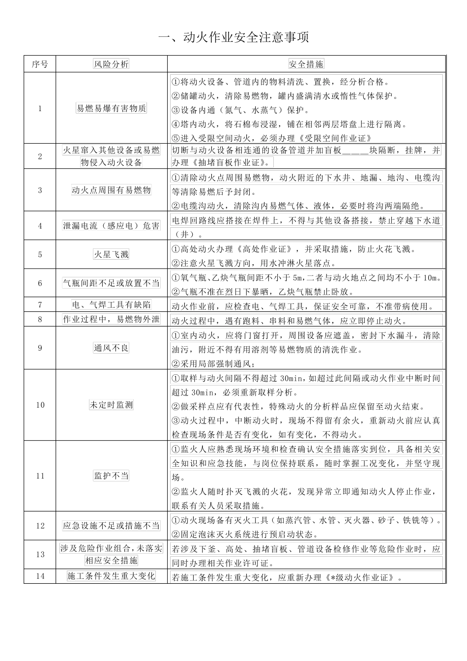 八大安全作业安全注意事项_第1页