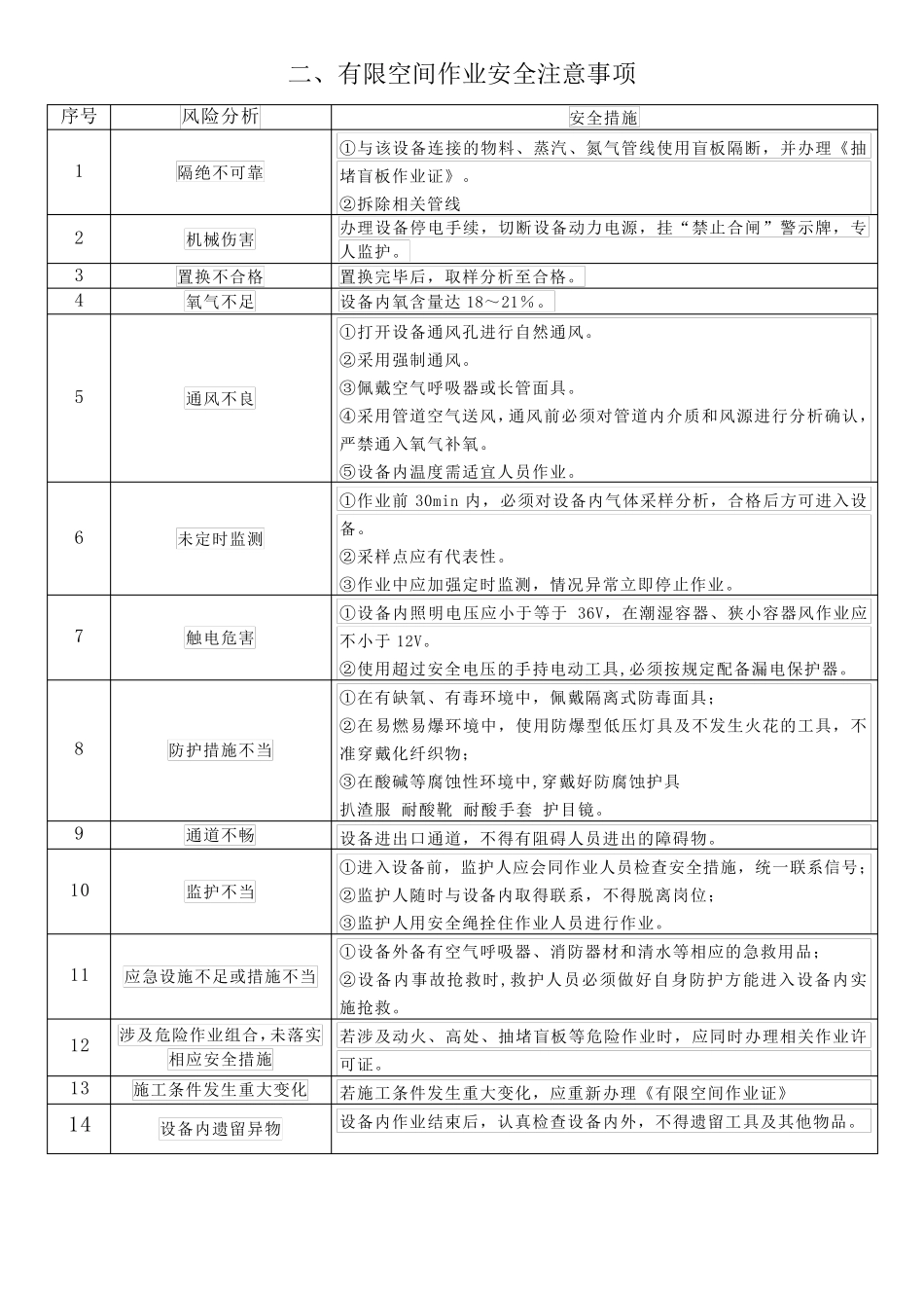 八大安全作业安全注意事项_第2页