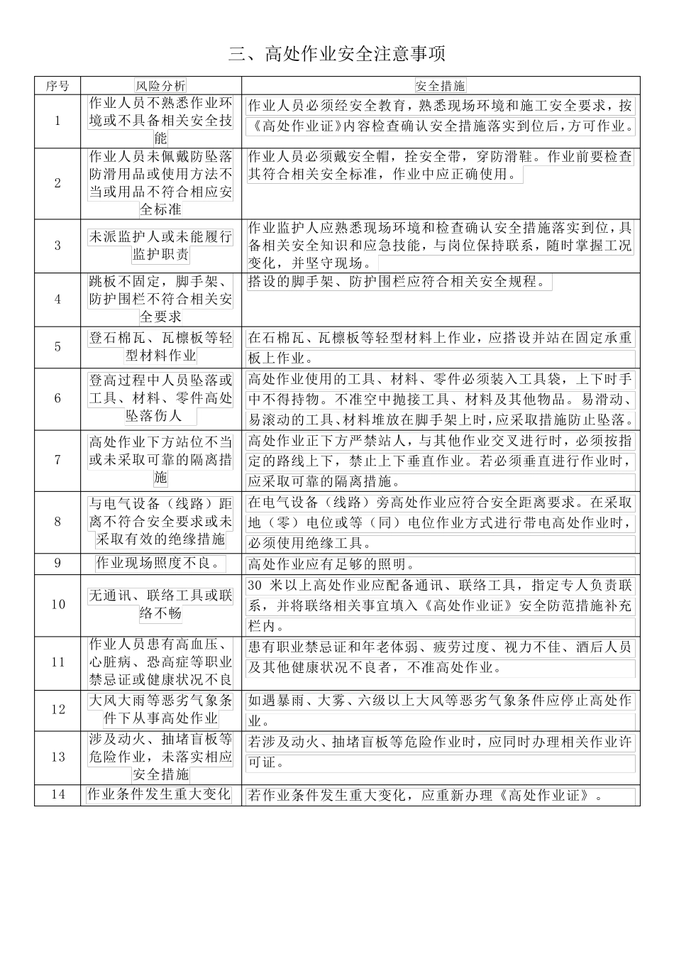 八大安全作业安全注意事项_第3页