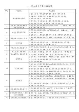 八大安全作业安全注意事项