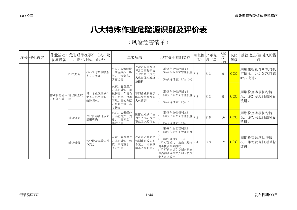 八大特殊作业危险源识别及评价表(风险危害清单,45页)_第1页