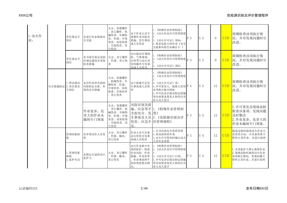 八大特殊作业危险源识别及评价表(风险危害清单,45页)_第2页
