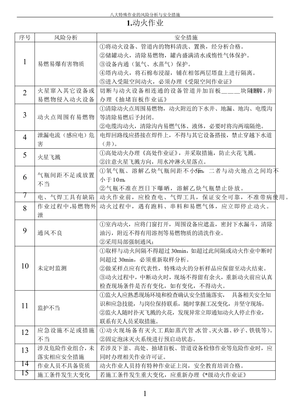 八大特殊作业的风险分析与安全措施_第1页