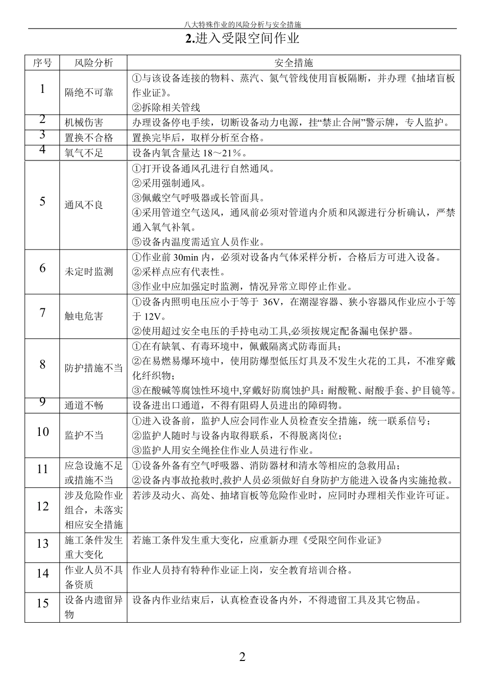 八大特殊作业的风险分析与安全措施_第2页