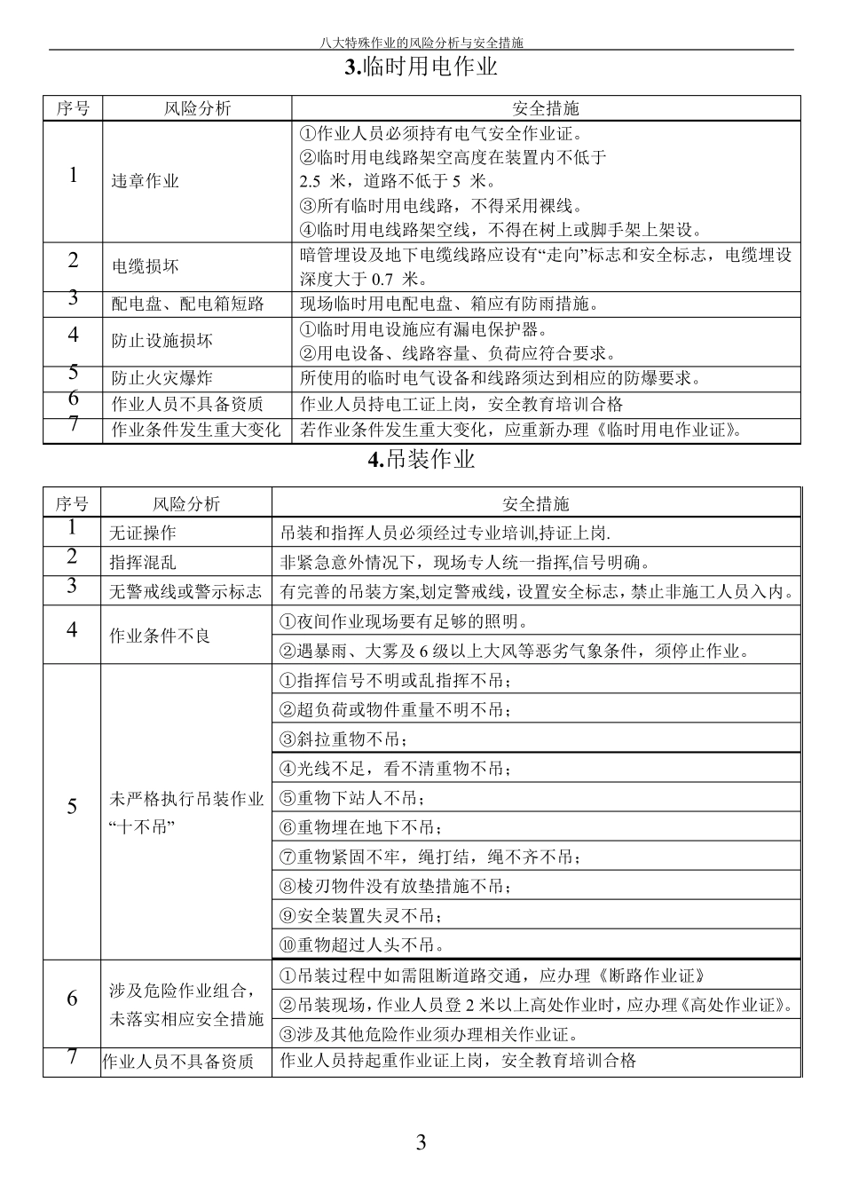 八大特殊作业的风险分析与安全措施_第3页