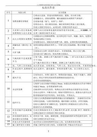 八大特殊作业的风险分析与安全措施