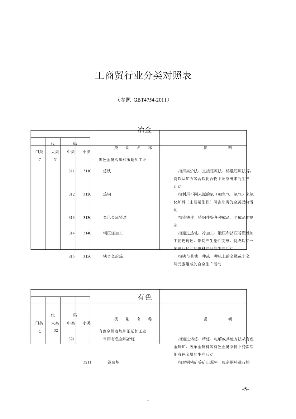 八大行业分类_第1页