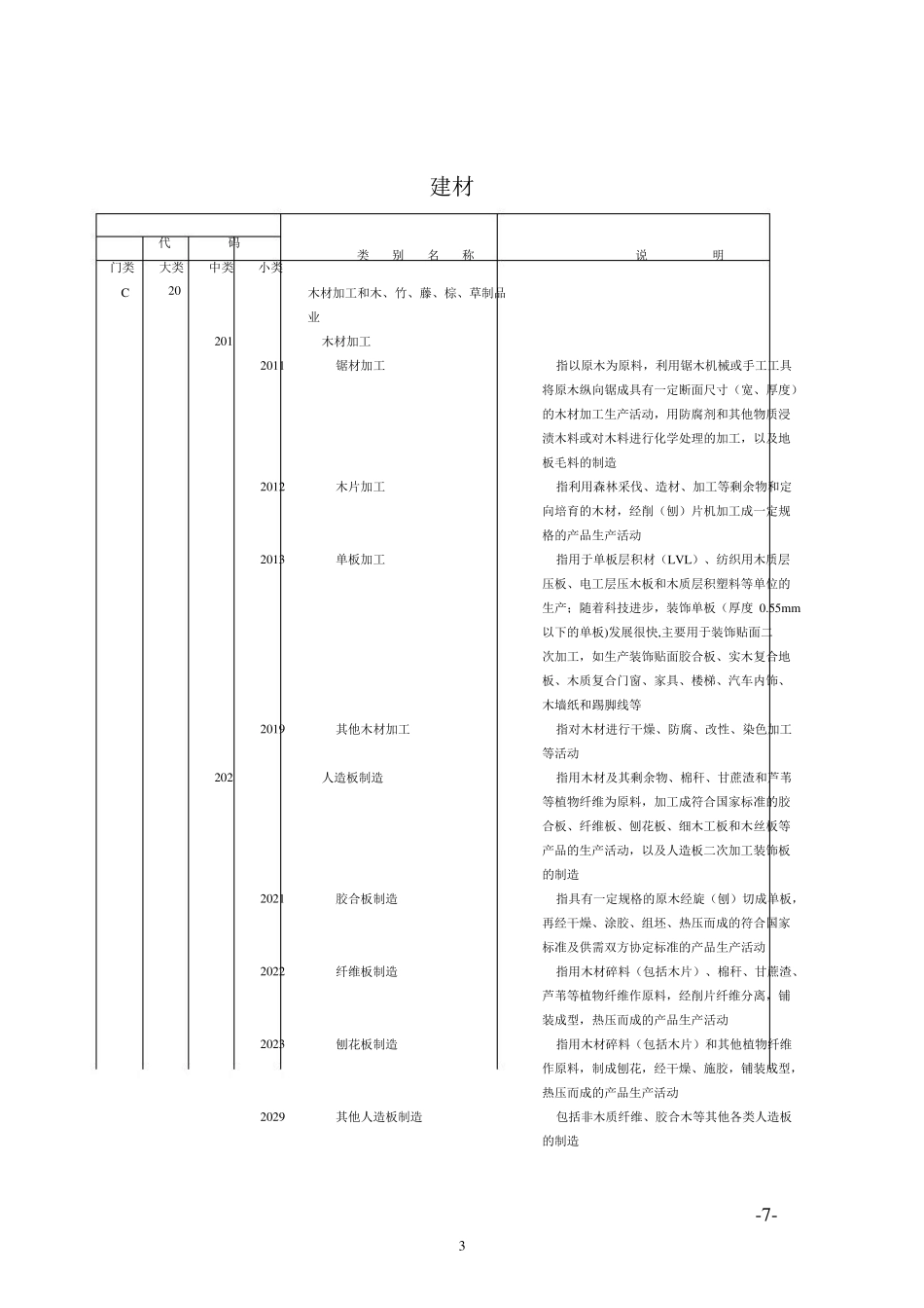 八大行业分类_第3页