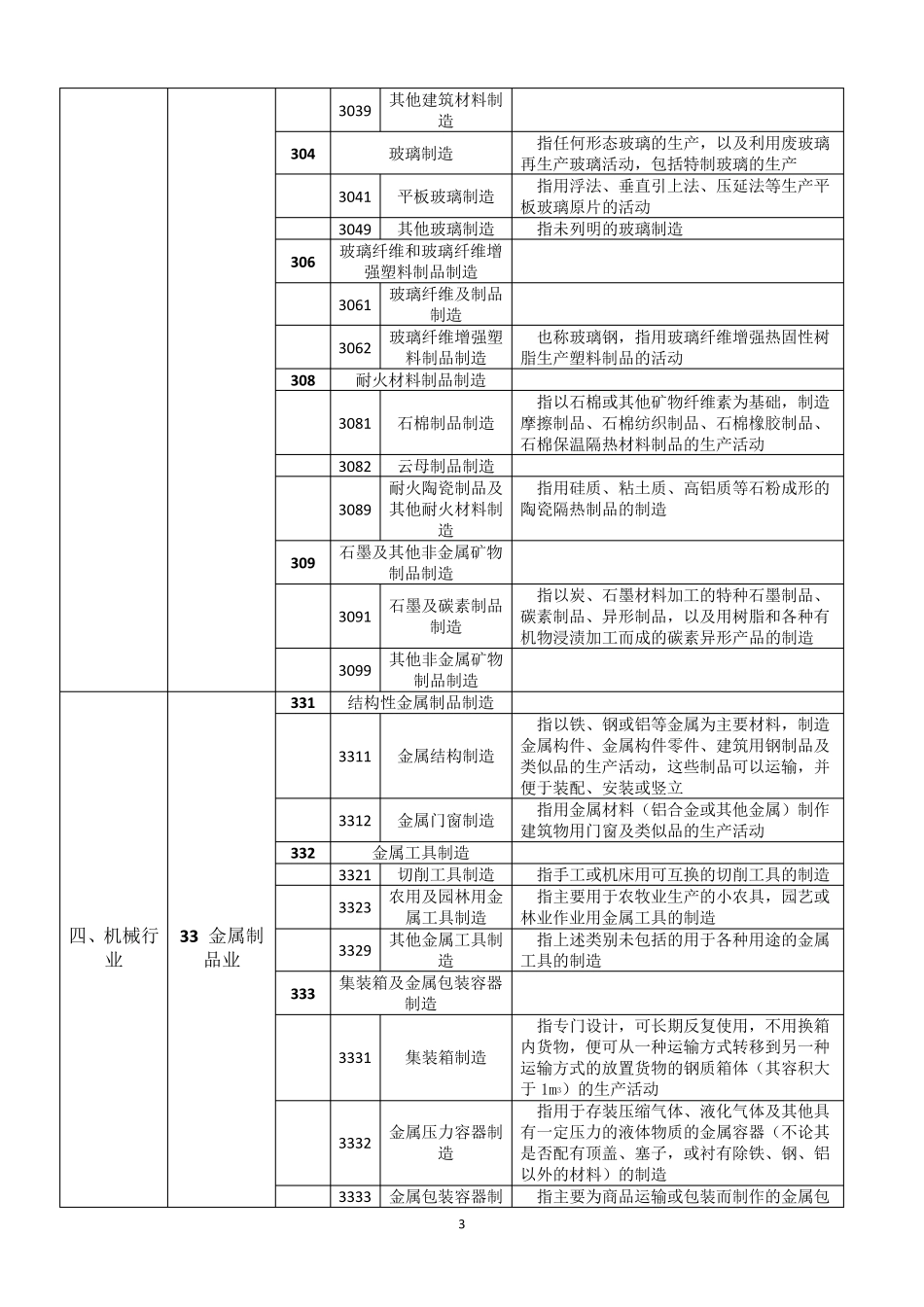 八大行业分类明细表_第3页