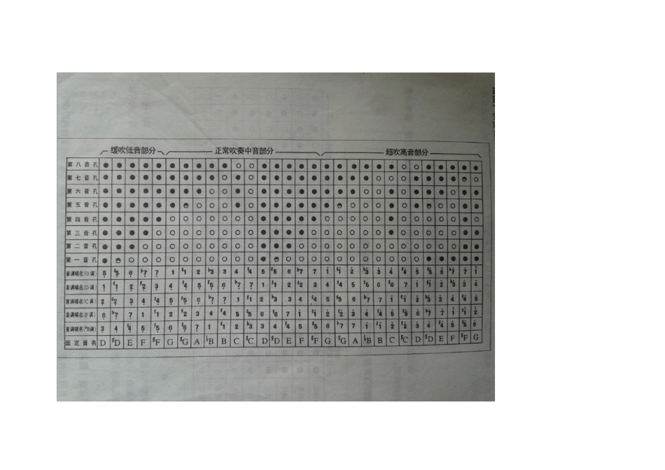 八孔箫入门知识调式指法基础知识_第1页