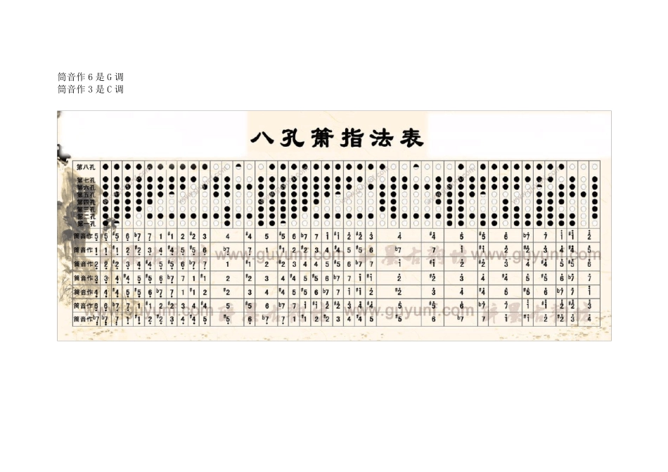 八孔箫入门知识调式指法基础知识_第3页