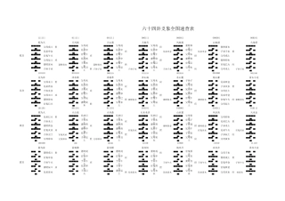 八宫六十四卦爻象全图速查表