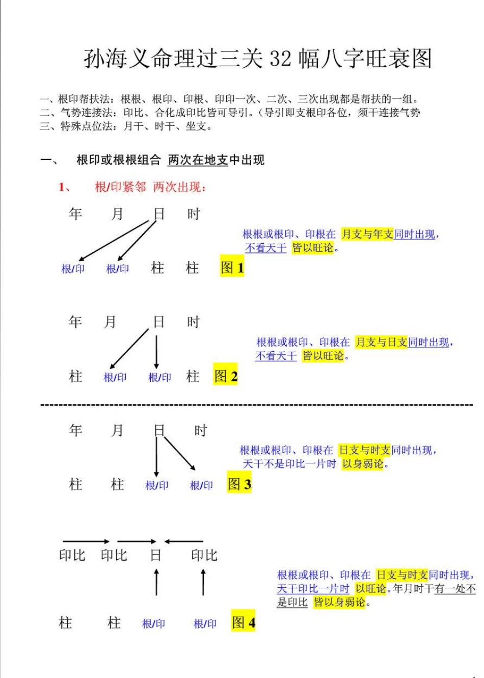 八字旺衰图+完善版命理过三关_第1页