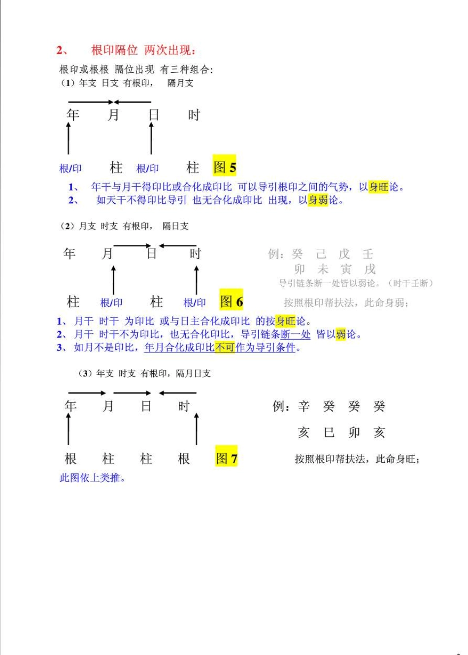 八字旺衰图+完善版命理过三关_第2页