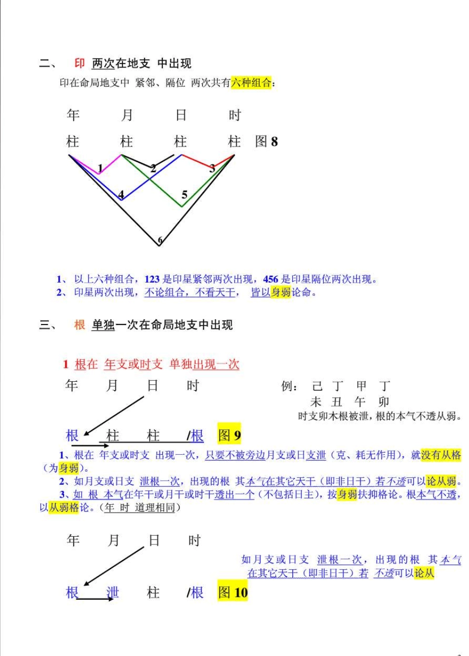 八字旺衰图+完善版命理过三关_第3页