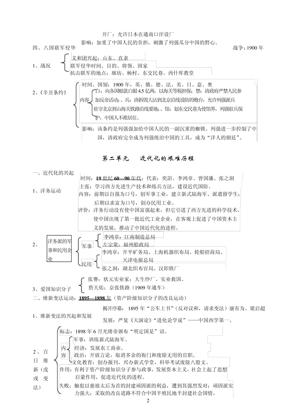 八年级《历史》上下册复习提纲_第2页