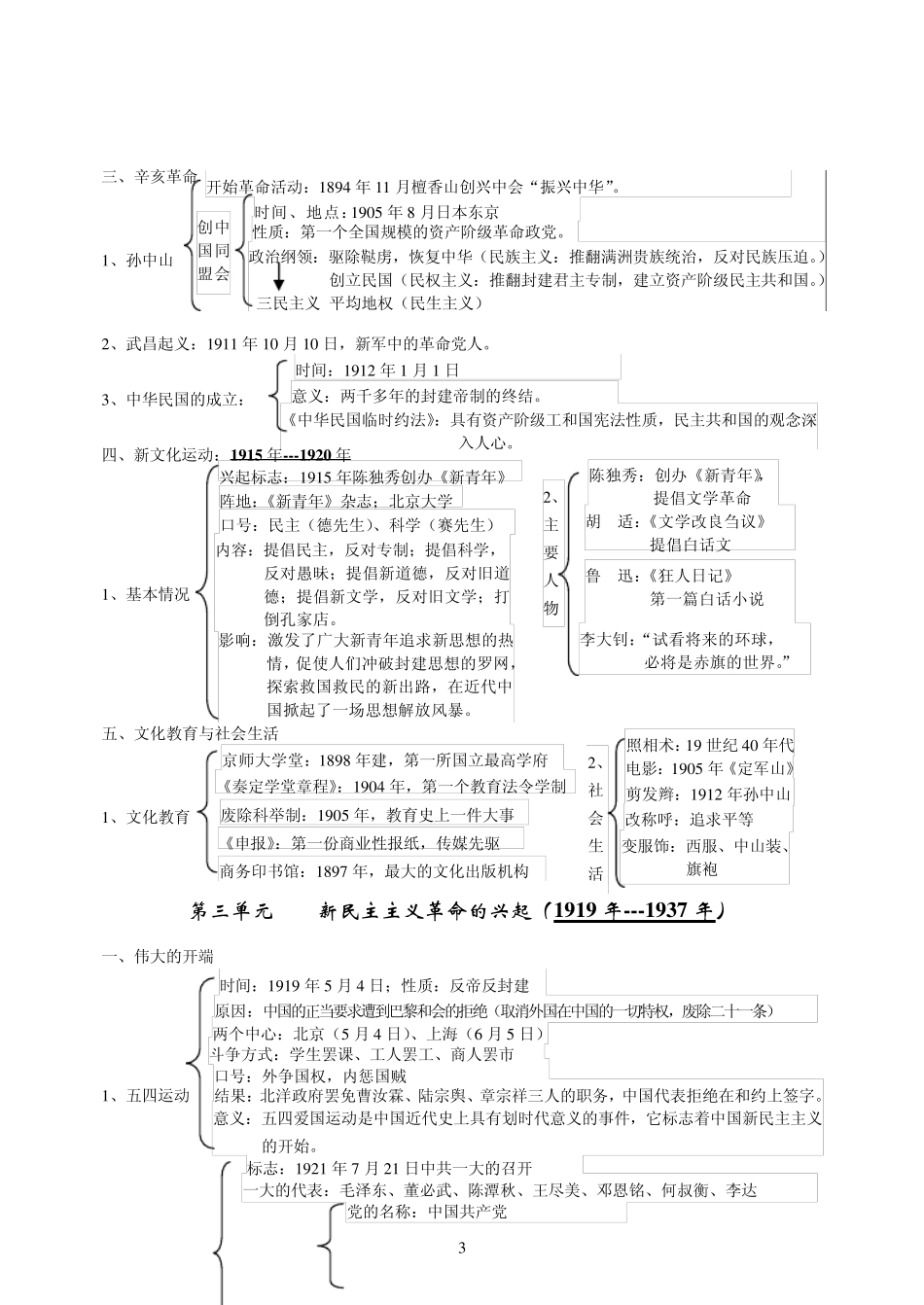 八年级《历史》上下册复习提纲_第3页