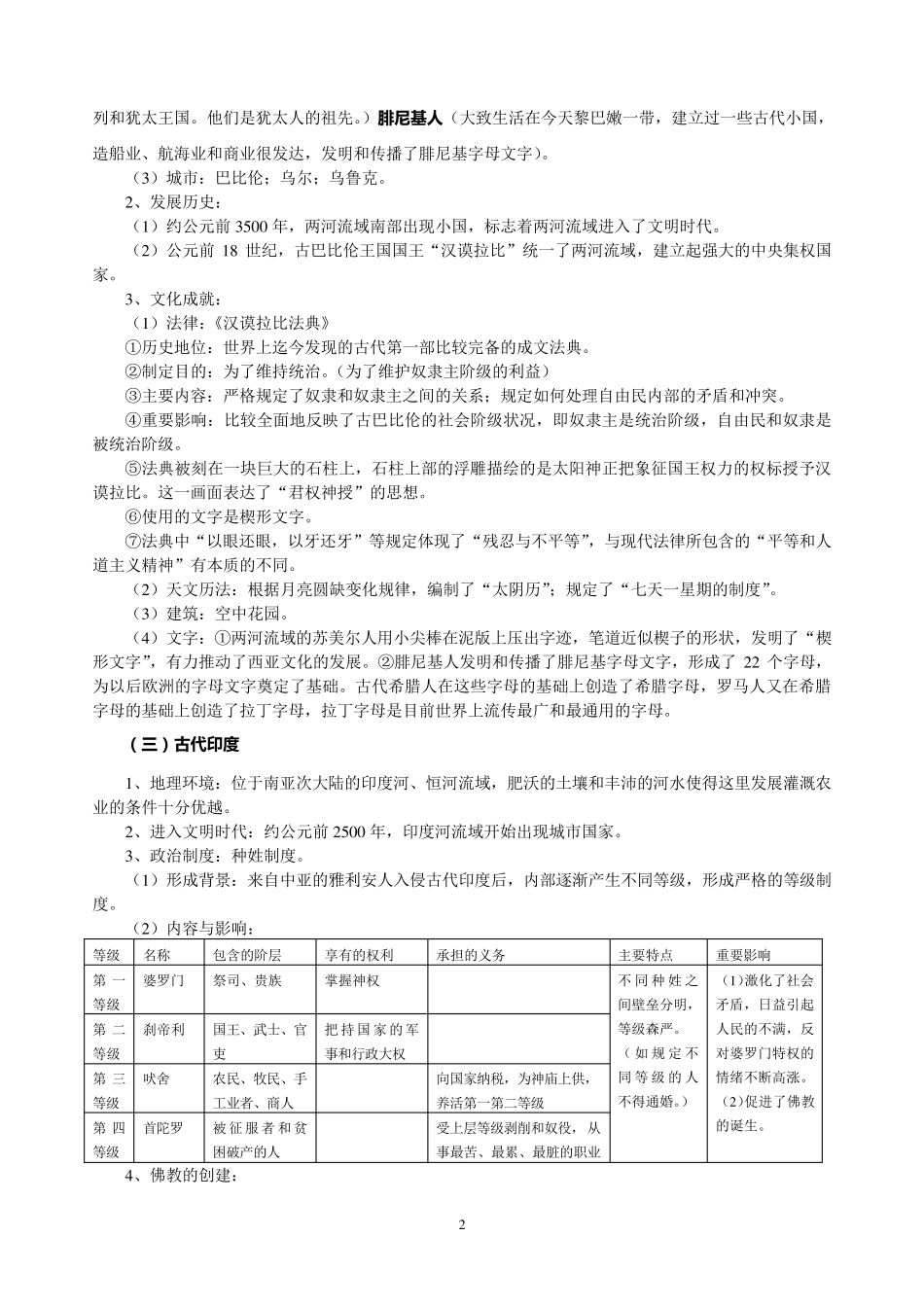 八年级上《历史与社会》复习提纲_第2页