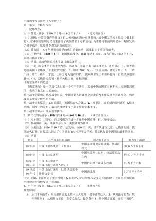 八年级上册历史复习提纲(带重点,笔记)