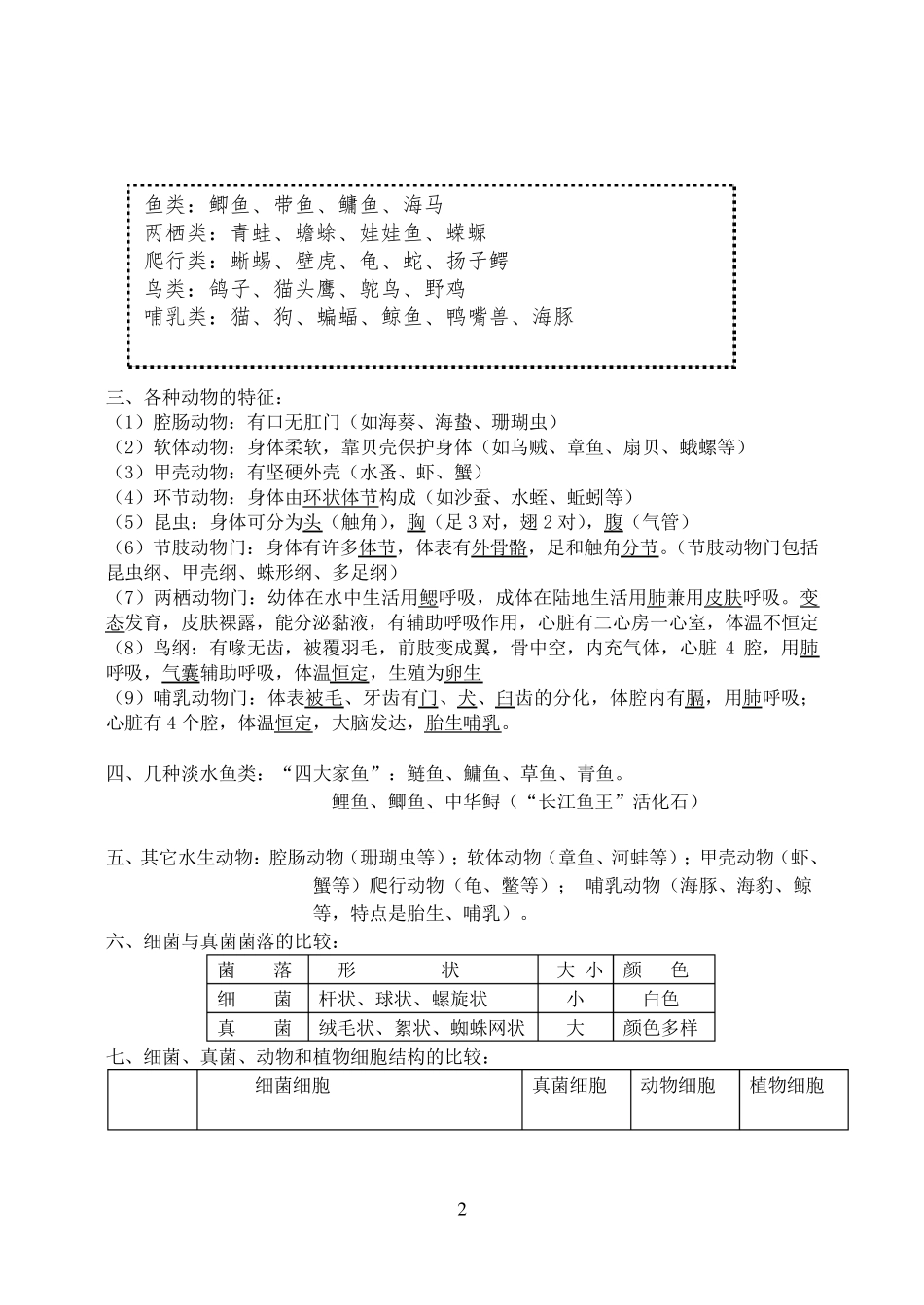 八年级上册生物复习提纲(完整整理)_第2页