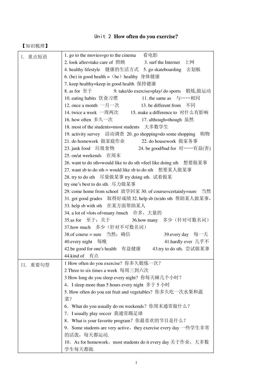 八年级上册英语Unit_2_How_often_do_you_exercise知识点总结_第1页